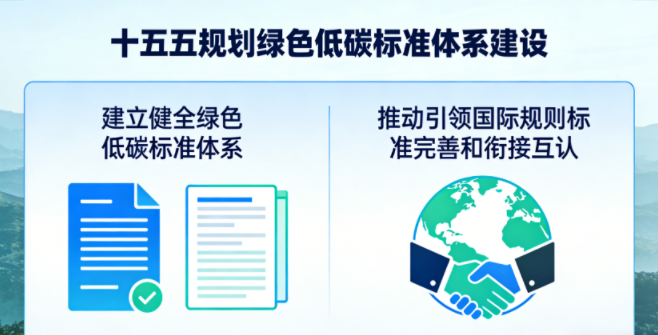 “十五五”规划建议提出，建立健全绿色低碳标准体系，推动引领国